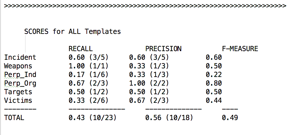 NLP-IE-Fscore